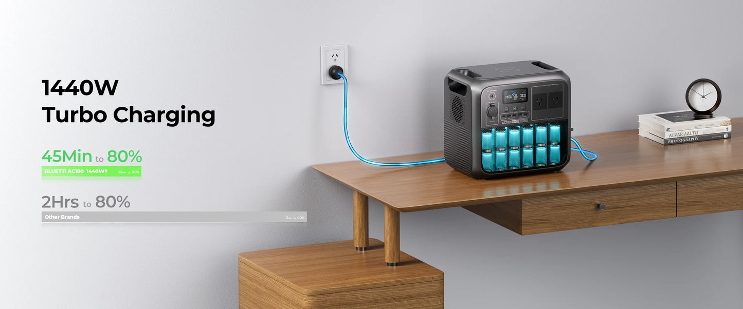 BLUETTI AC180 Portable Power Station