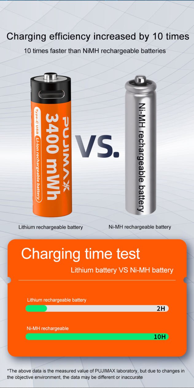 AAA Battery - 1.5v (4 Pack)
