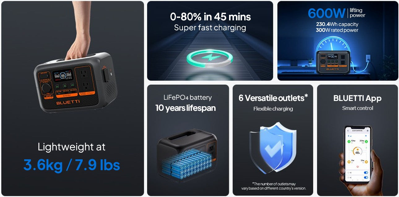Bluetti AC2P Portable Power Station