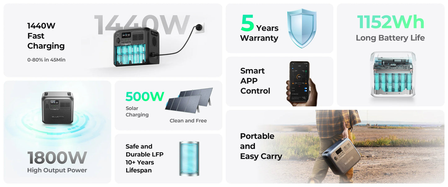 BLUETTI AC180 Portable Power Station