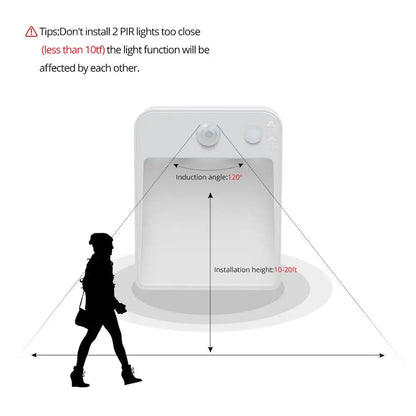 1PCS LED Night Light, AA Battery Powered Wall Lamp, PIR Motion Sensor, Auto On Off, Room, Cabinet, Stairs Decoration Lighting
