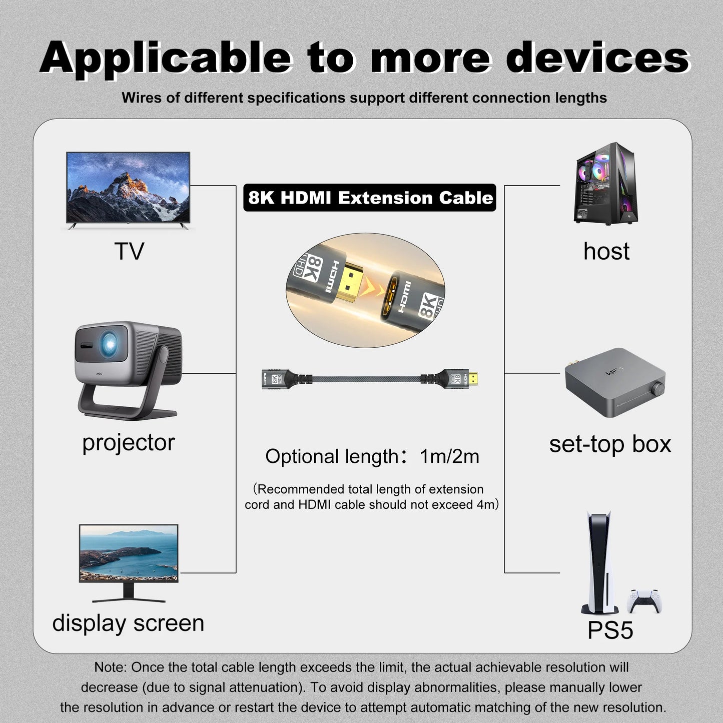 High Refresh Rate 8K@120Hz HDMI 2.2 Cable 96Gbps Supports 4K@240Hz 2K@360Hz HDR eARC for PS5 Xbox Switch TV Laptop