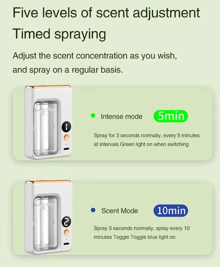 NEW Diffuser Aromatherapy Machine,Wireless Wall Hanging Portable Automatic Fragrance Spray Bathroom Toilet Deodorization