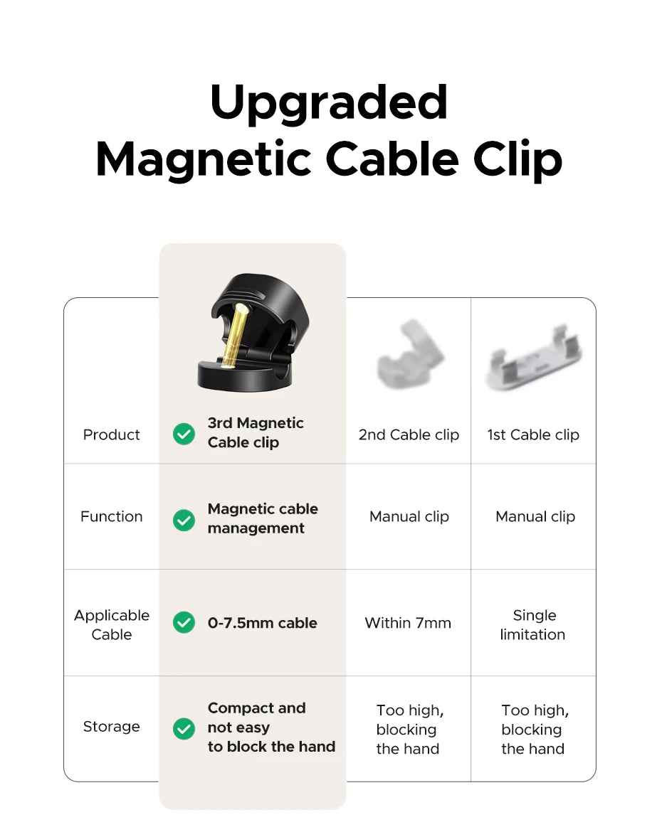 Ugreen Magnetic Cable Organizer Clips for Desk USB Charging Cord Management Holder Wire Ties for Earphone Cable Organizer