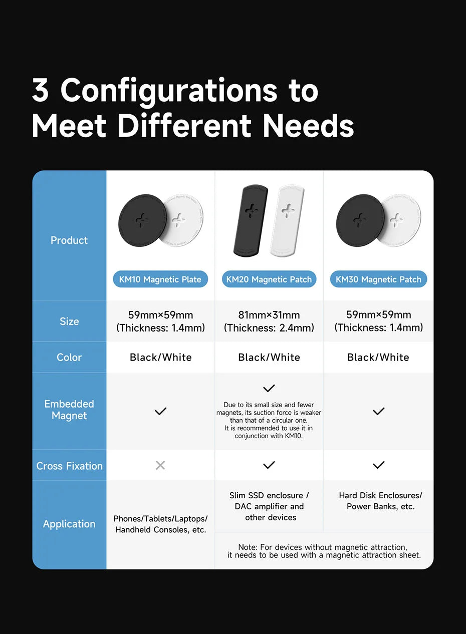 Hagibis Magnetic Adapter Magnet Sticker for Magsafe Accessories Metal Plate Adhesive Patch Bundle Kits SSD Power Banck DAC Amp