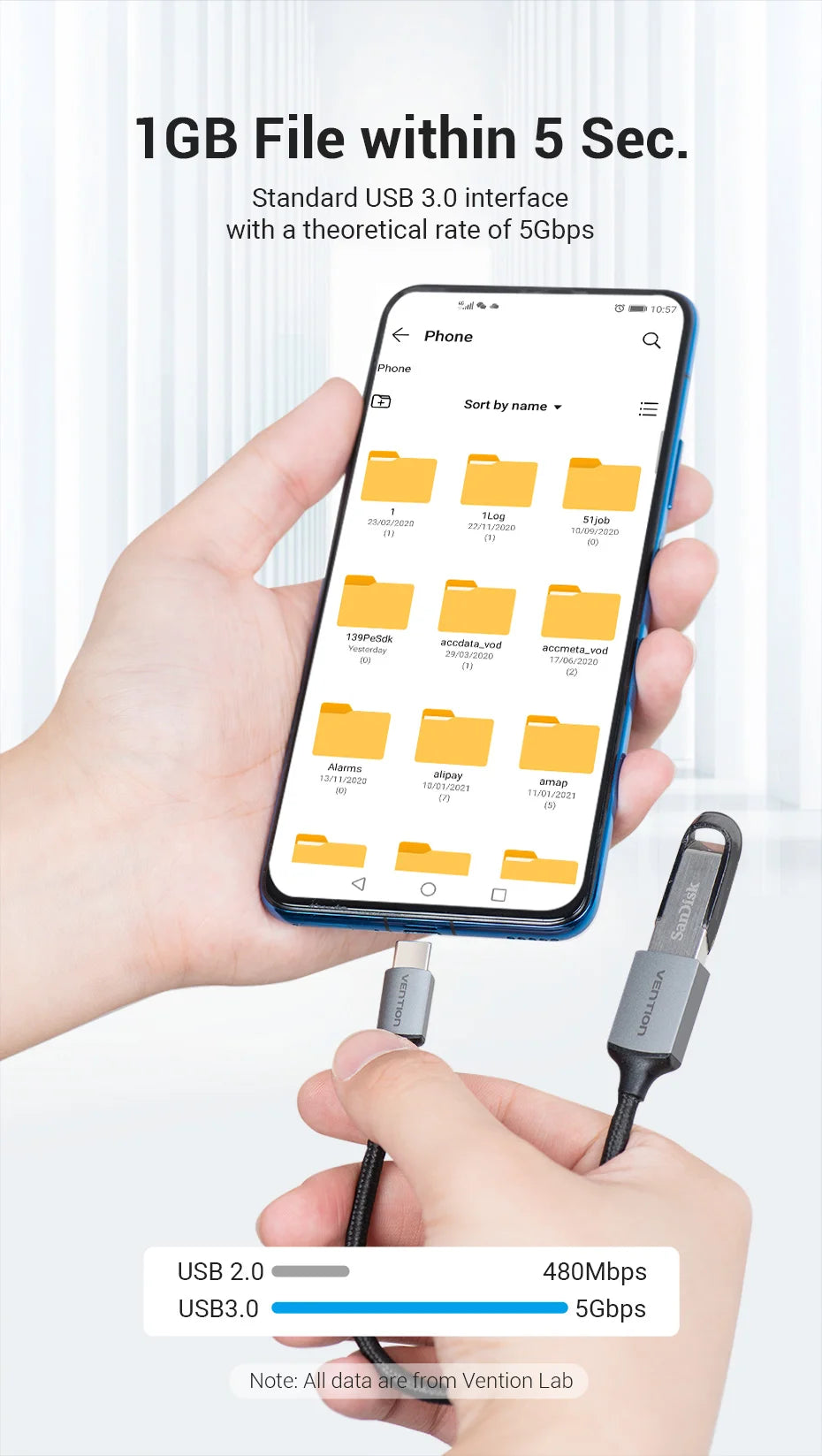 Vention USB C OTG Adapter USB A to Type C Adapter Cable USB3.0 2.0 5Gbps Data Adapter Type-C Converter for MacBook Pro Xiaomi 17