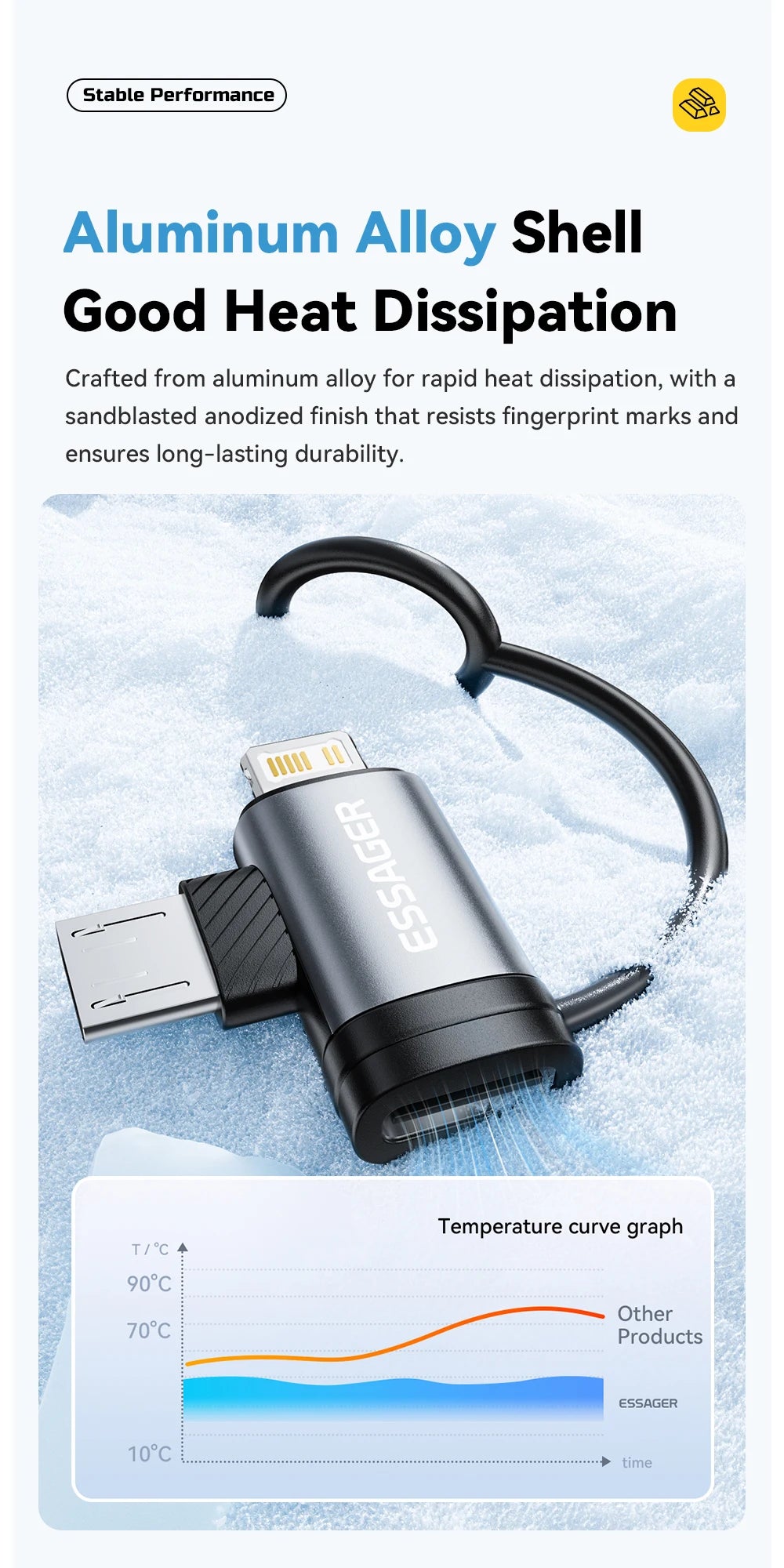 Essager 2 IN 1 Lighting/Micro Adapter Fast Charging USB Type C Female Connector For iPhone 17 16 15 14 13 12 11 IPad Converter