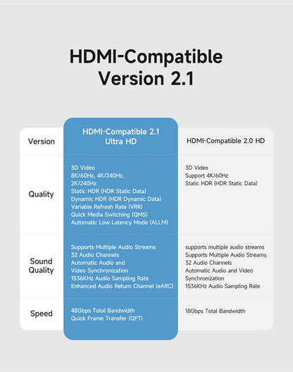 Hagibis HDMI Coupler 8K HDMI 2.1 Female to Female Connector Extension Cable Adapter for HDTV Monitor Laptops Projector Roku TV