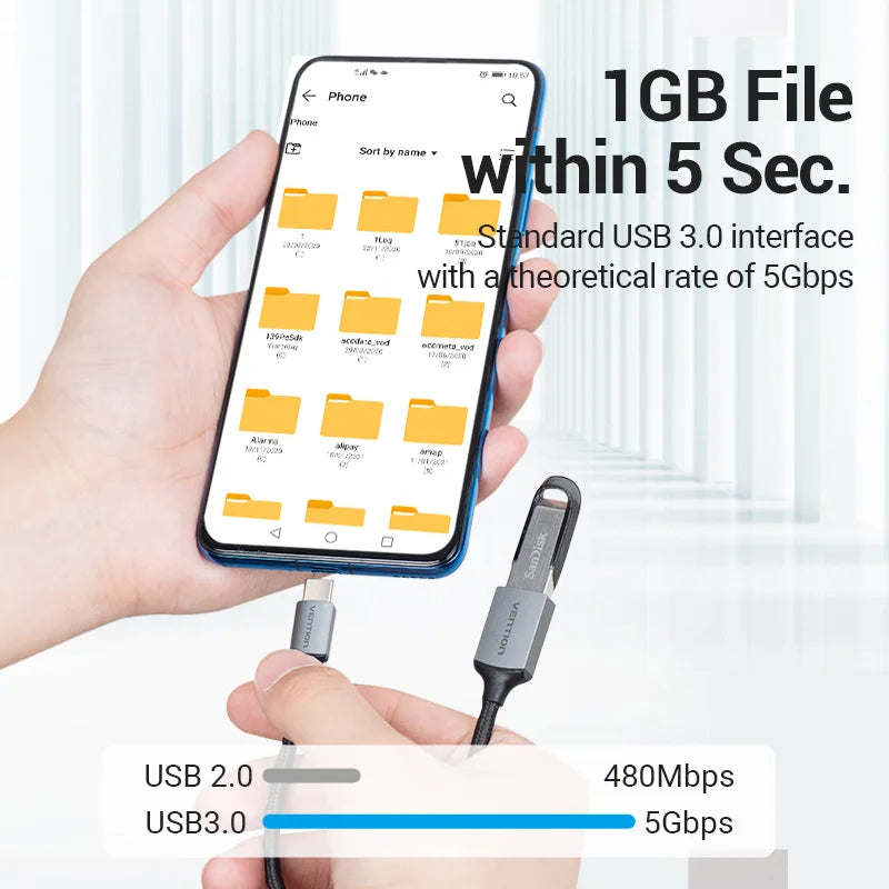 Vention USB C OTG Adapter USB A to Type C Adapter Cable USB3.0 2.0 5Gbps Data Adapter Type-C Converter for MacBook Pro Xiaomi 17