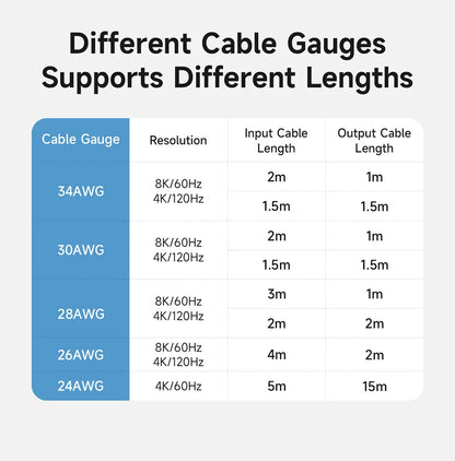 Hagibis HDMI Coupler 8K HDMI 2.1 Female to Female Connector Extension Cable Adapter for HDTV Monitor Laptops Projector Roku TV