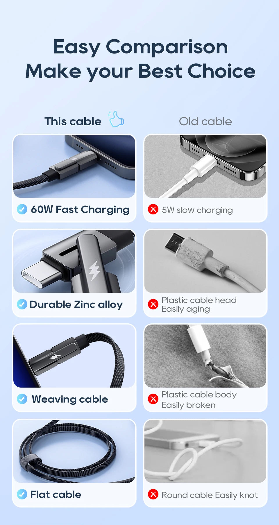 KUULAA 2 in 1 USB C Cable 60W PD Fast Charging Wire for iPhone 15 14 Pro Max iPad HUAWEI Xiaomi Tablets Type C Cable
