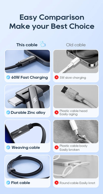 KUULAA 2 in 1 USB C Cable 60W PD Fast Charging Wire for iPhone 15 14 Pro Max iPad HUAWEI Xiaomi Tablets Type C Cable
