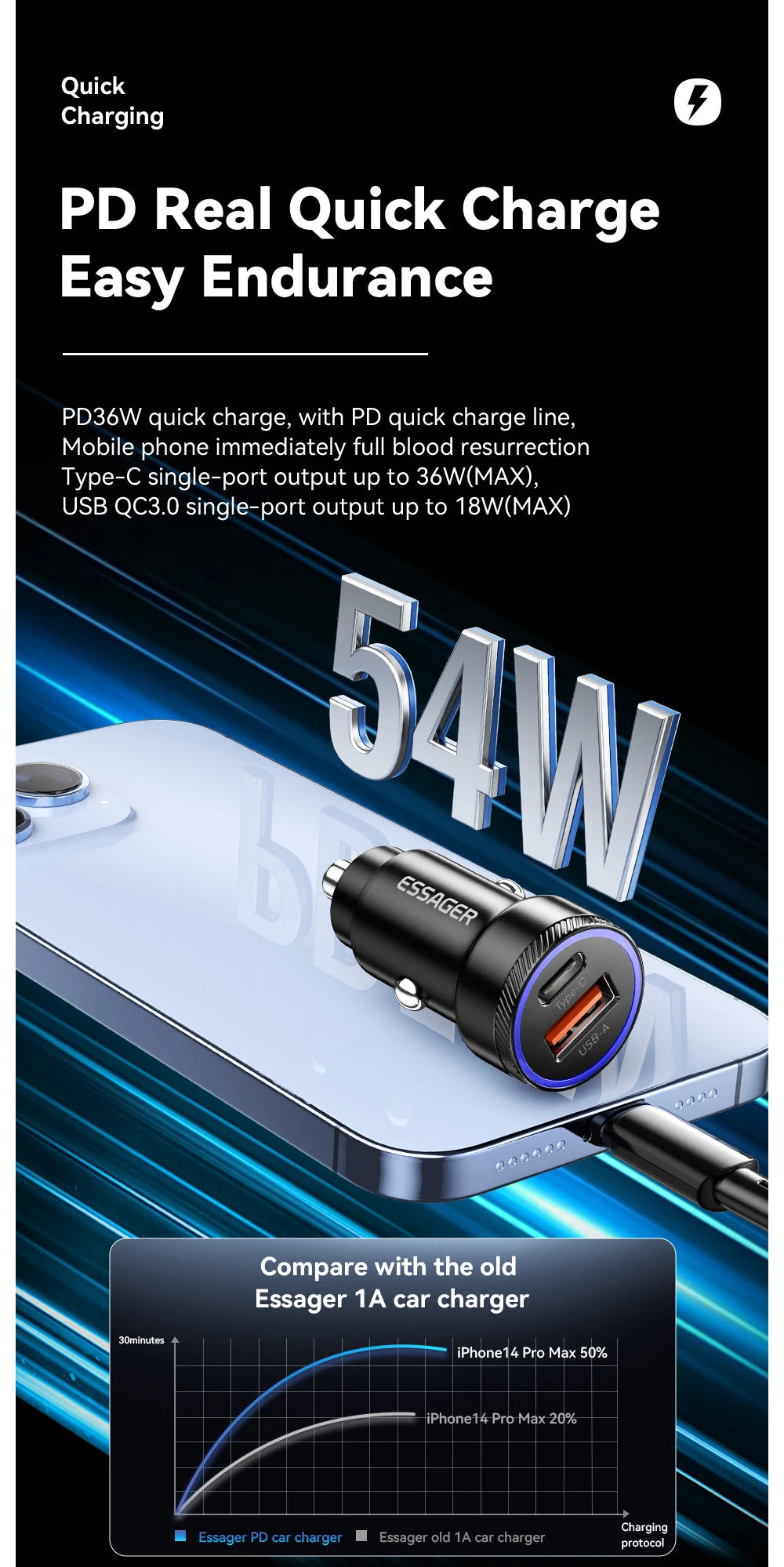Essager 54W USB Car Charger 5A Fast Charge 3.0 QC  SCP AFC 30W USB Type C Quick Charging For Xiaomi poco iPhone Huawei Samsung