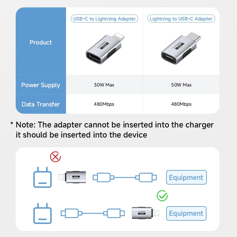 Hagibis USB C To Lightning Adapter Male to Female Charging Converter Date Transfer for iPhone 13/14 Pro Max AirPods 1 EarPods