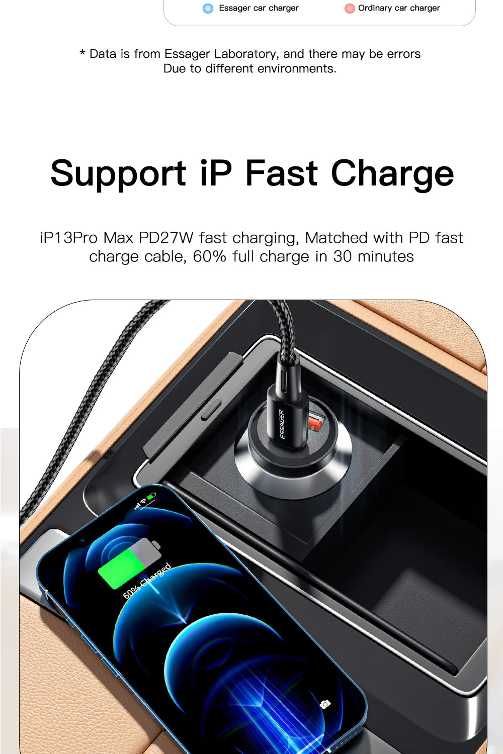 Essager USB C Car Charger 45W 5A Quick Charge 4.0 QC PD 3.0 SCP USB Type C Fast Charging For iPhone14 13 Huawei Samsung Xiaomi