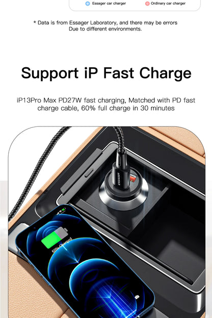 Essager USB C Car Charger 45W 5A Quick Charge 4.0 QC PD 3.0 SCP USB Type C Fast Charging For iPhone14 13 Huawei Samsung Xiaomi