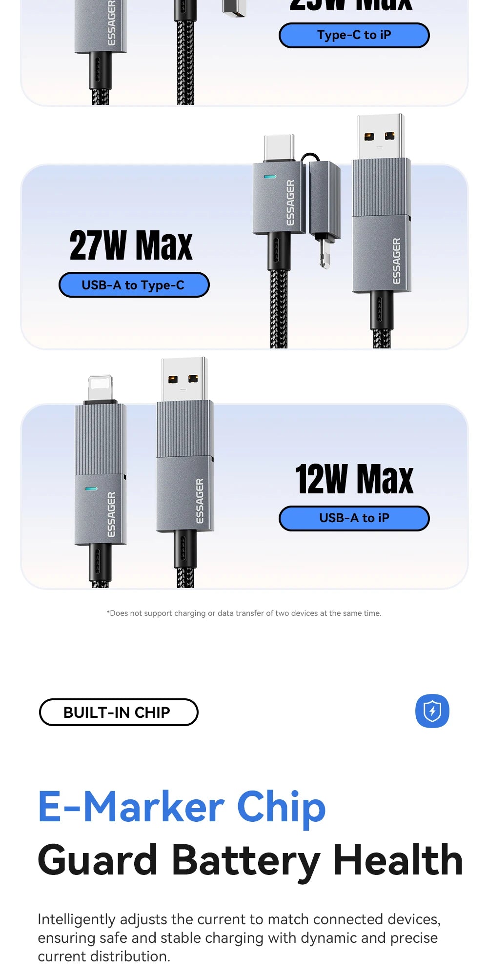 Essager 240W 4-in-1 Fast Charging Cable for iPhone17 16 15 Pro Max Macbook iPad Xiaomi Samsung Macbook USB Type C To USB C Cable