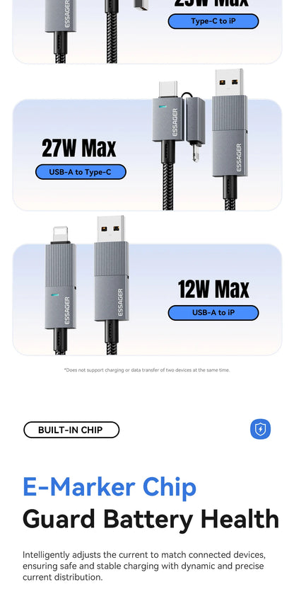 Essager 240W 4-in-1 Fast Charging Cable for iPhone17 16 15 Pro Max Macbook iPad Xiaomi Samsung Macbook USB Type C To USB C Cable