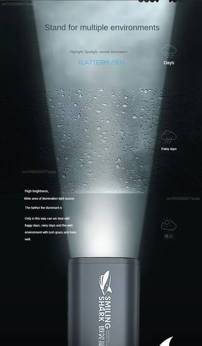 Mijia Outdoor Flashlight Portable Strong Lights Variable Focus with Floodlight Side Lights Long Range USB Rechargeable LED Lamp