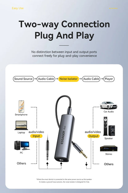 Essager 3.5mm Aux Cable Audio Noise Filter Ground Loop Noise Isolator Eliminate Cancelling for Home Stereo Car Audio System