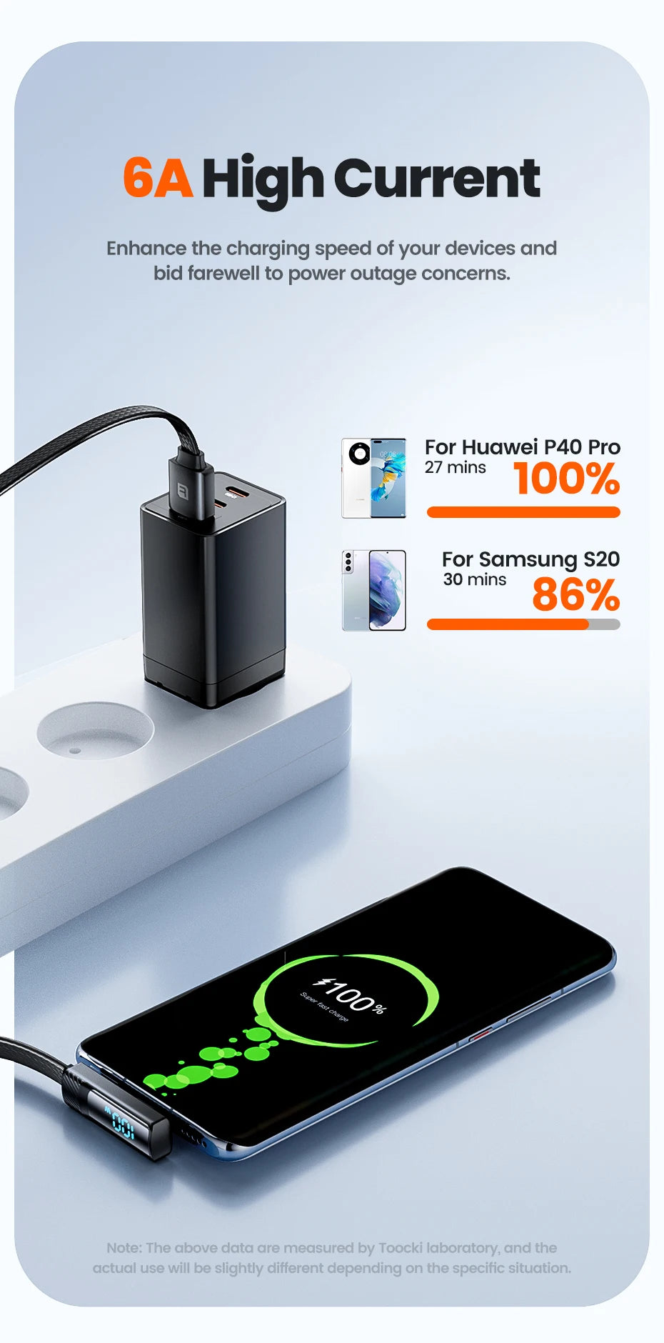 Toocki 90 Degree USB C Cable 6A Fast Charging Elbow Type C Cable for Huawei P40 Realme Samsung S20 Digital Display Data Cable