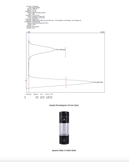 Aquarius Water Hydrogen Bottle 5000 ppb